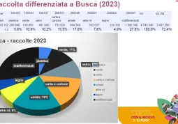 Dati raccolta